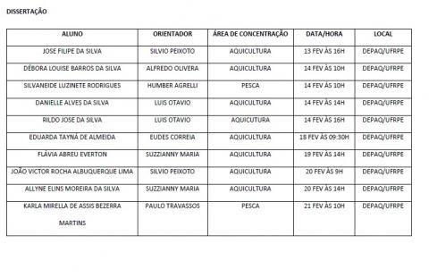 Lista de Defesas (Dissertações de Mestrado) Fevereiro 2020
