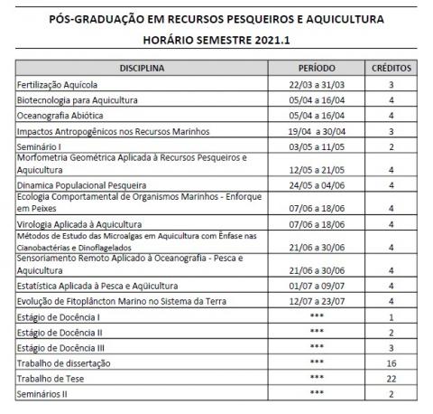 DISCIPLINAS OFERTADAS SEMESTRE 2021.1 - PPG-RPAq