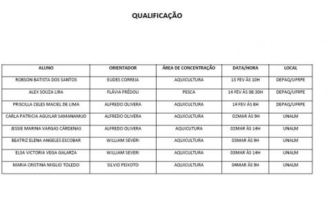 Lista de Defesas (Qualificação de Doutorado) Fevereiro 2020