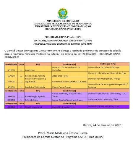 Edital Nº 08/2019 - resultado preliminar seleção para o Programa Professor Visitante no Exterior Edital Nº 08/2019 - resultado preliminar seleção para o Programa Professor Visitante no Exterior