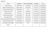 Lista de Defesas (Dissertações de Mestrado) Fevereiro 2020