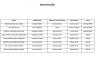Lista de Defesas (Qualificação de Doutorado) Fevereiro 2020